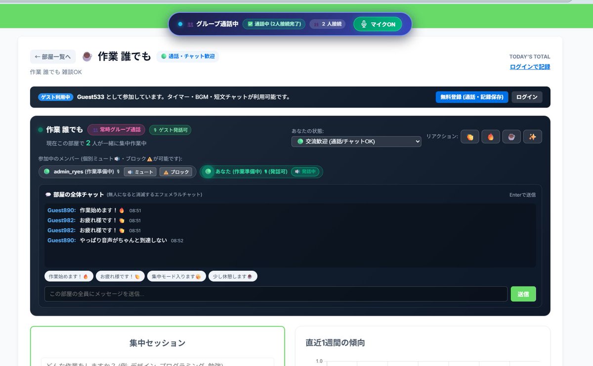 FreeSpeak_AI's tweet photo. 【おすすめWebツール】登録不要ですぐ使える！『https://t.co/ssW1yn5I8d』のご紹介

いつも作業や開発お疲れ���です。 本日は、友達が制作した作業・勉強用プラットフォーム「https://t.co/ssW1yn5I8d」をご紹介します！タイマー機能と作業通話が一つになった、かなり実用的なWebツールです。
【主な仕様と使い方】

トップ画面（画像1）から「フォーカスタイマーを始める」をクリック（※ログイン不要！）

ルーム一覧（画像2）から好きな部屋を選択。人がいる部屋は緑色に光っており、現在の状況が一目でわかります。

入室後（画像3）、上部が「接続完了」になれば通話準備OK。初期状態はマイクOFFで相手の声だけ聞こえる状態になり、ワンタップでマイクON（画像4）に切り替えて会話に参加できます。

【プライバシー保護とモチベーション管理】 ・完全消去チャット：チャットの履歴はデータベースに残らず、部屋の消滅と同時に全て消去される安心設計です。 ・詳細なログ機能：集中セッションの記録をはじめ、「直近1週間の傾向」「本日の詳細ログ」「アクティビティカレンダー」など、自分の頑張りを振り返る機能がフル実装されています！

毎日の作業ログを残しながら、仲間と集中できる神ツールです。 ぜひ一度サイトを開いてみてください！
▼アクセスはこちらから https://t.co/auHoZTyrfP作業部屋 #勉強垢 #Webサービス #ポモドーロタイマー #開発者ツール