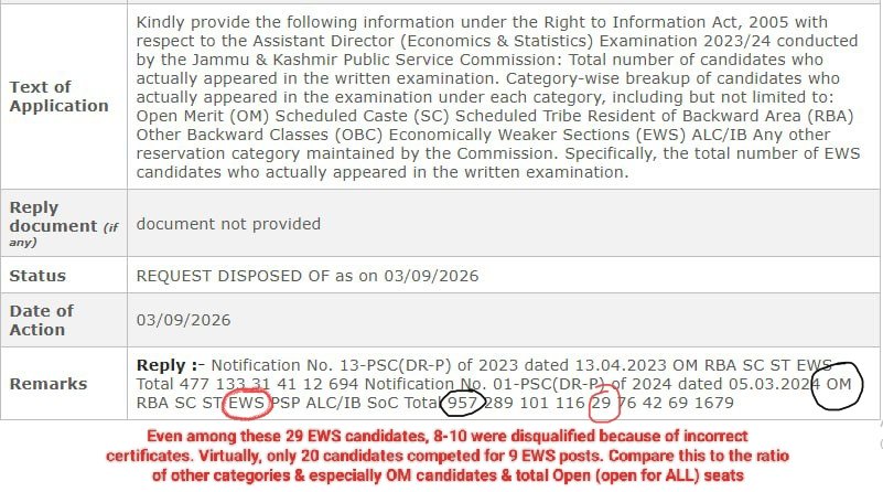 OMSA_jammu's tweet photo. This RTI exposes the unfairness an Open Merit candidate faces: 40:1 odds of getting a seat in JKPSC AD (E&amp;S)

For EWS, it’s 1 in 2. Literally a Level 8 post for every second candidate.

Look at the candidate numbers vs quota across categories. This is madness! https://t.co/pUrHvWq1ZY