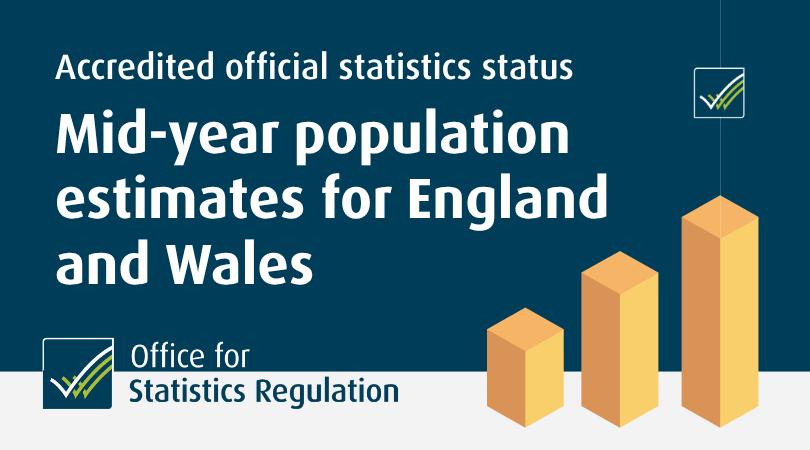 StatsRegulation's tweet photo. We've published our response to @ONS on its mid-year population estimates for England and Wales. Following ONS's positive action to address our review requirements, we conclude that the statistics will retain their accredited official statistics status ✅https://t.co/bYbGEbSMx4 https://t.co/40pO5DZQwU