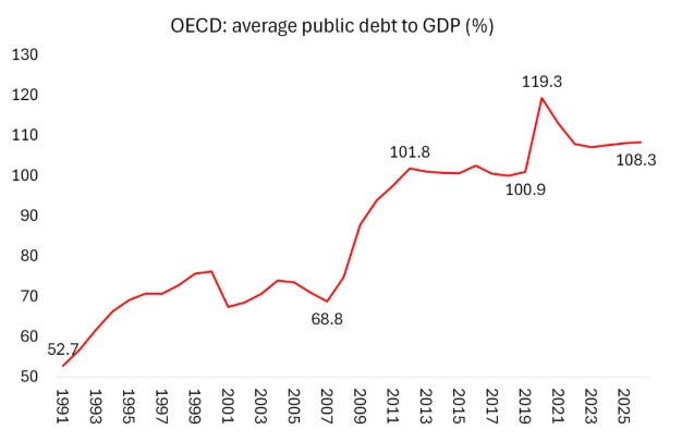 martin_anota's tweet photo. Is Keynesianism dead? 
(Michael Roberts)
https://t.co/EkfGJzOduL https://t.co/0tCxvCZSc4