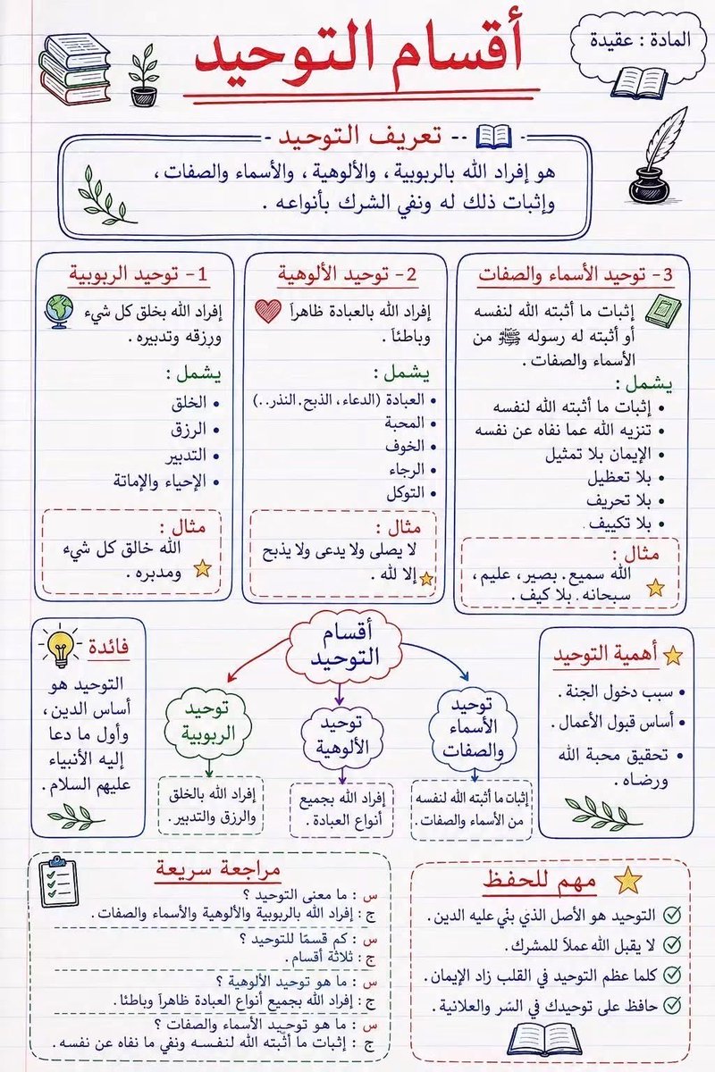 zsdsf3's tweet photo. #أقسام_التوحيد https://t.co/61z3zlSY7O