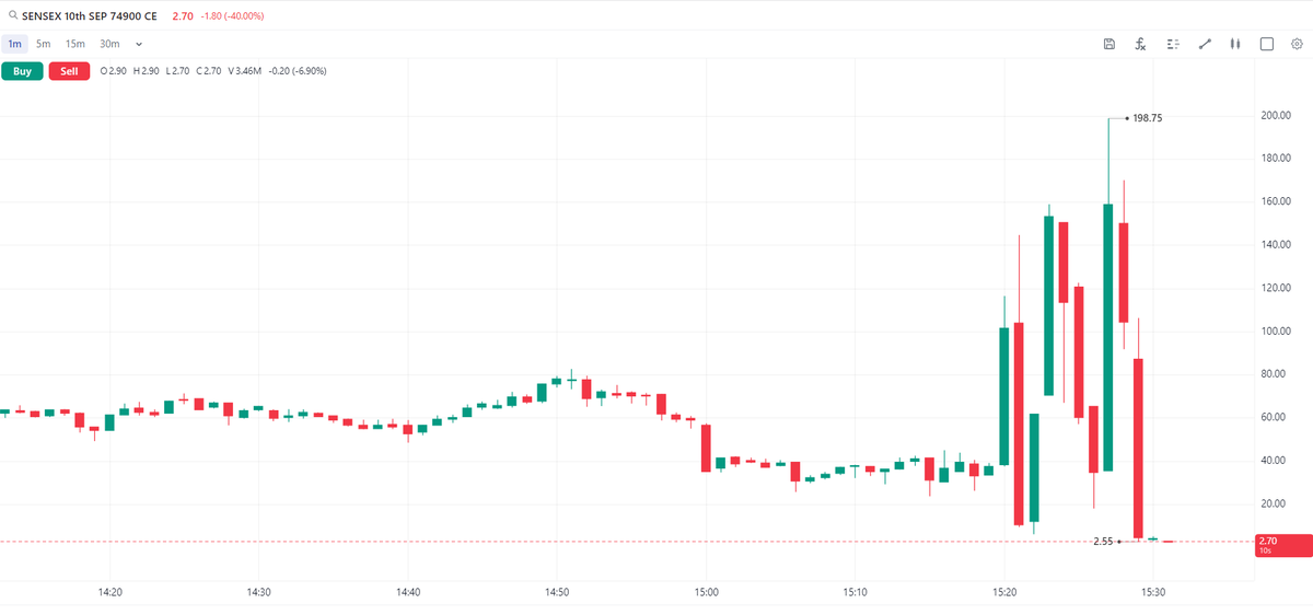saketh1998's tweet photo. CAS Fair Price Discovery https://t.co/3Y6JgtyIMq