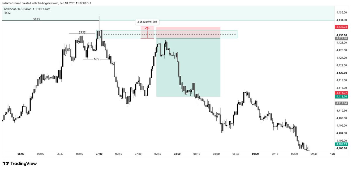 Beast_fx_'s tweet photo. Hmmm 😤😤😤. This is what we call XAU/USD https://t.co/2FPbiueY7Z