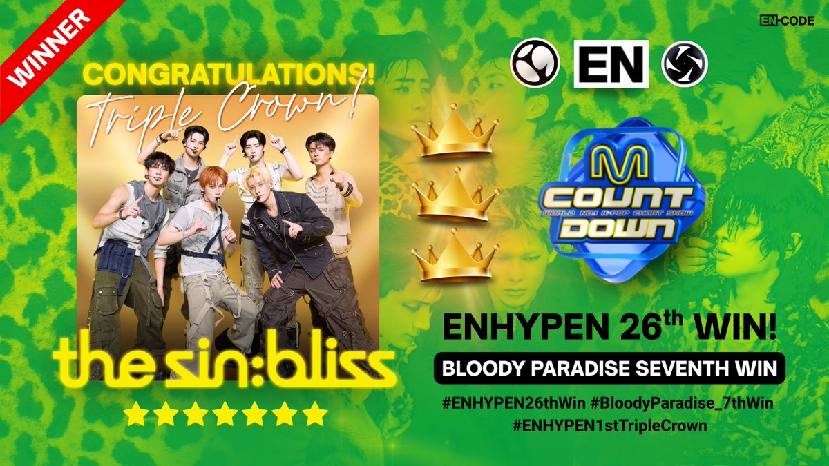 EN_CODEGLOBAL's tweet photo. ENHYPEN’s “Bloody Paradise” takes 1st place on MCountdown today — securing its seventh win. And their first-ever TRIPLE CROWN! 👑👑👑

Congratulations to @ENHYPEN_members and ENGENE! 🎉

BLOODY PARADISE SEVENTH WIN
#ENHYPEN26thWin
#BloodyParadise_7thWin
#ENHYPEN1stTripleCrown https://t.co/G2GJAwEE6i