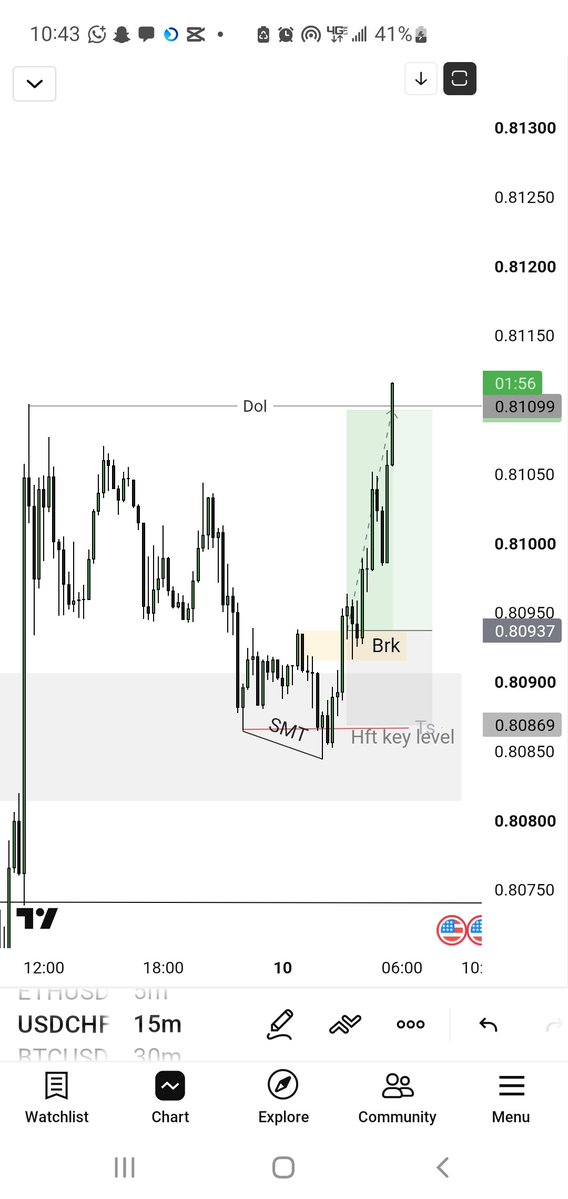 kutorby's tweet photo. #USDCHF
IRL ♻️ ERL 

4H Bias

Entry : 15m

Ratio 1: 2+ rr

✅️ https://t.co/uV9eOEBibi