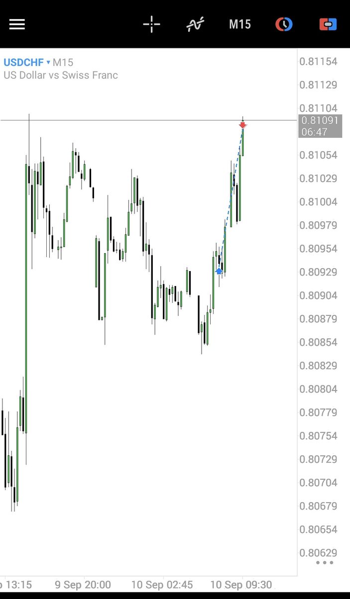 kutorby's tweet photo. #USDCHF
IRL ♻️ ERL 

4H Bias

Entry : 15m

Ratio 1: 2+ rr

✅️ https://t.co/uV9eOEBibi