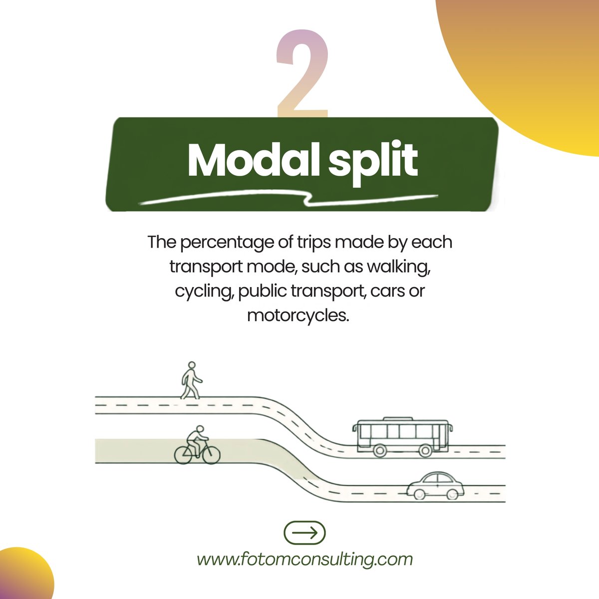 FotomConsulting's tweet photo. How well do you know your transport planning terms?   In our latest series, we’re breaking down some of the key terms that regularly feature in transport and planning applications.   What transport planning term would you like us to explain next?   #FotomConsulting #RoadSafety https://t.co/2S7Y4O2Fy0