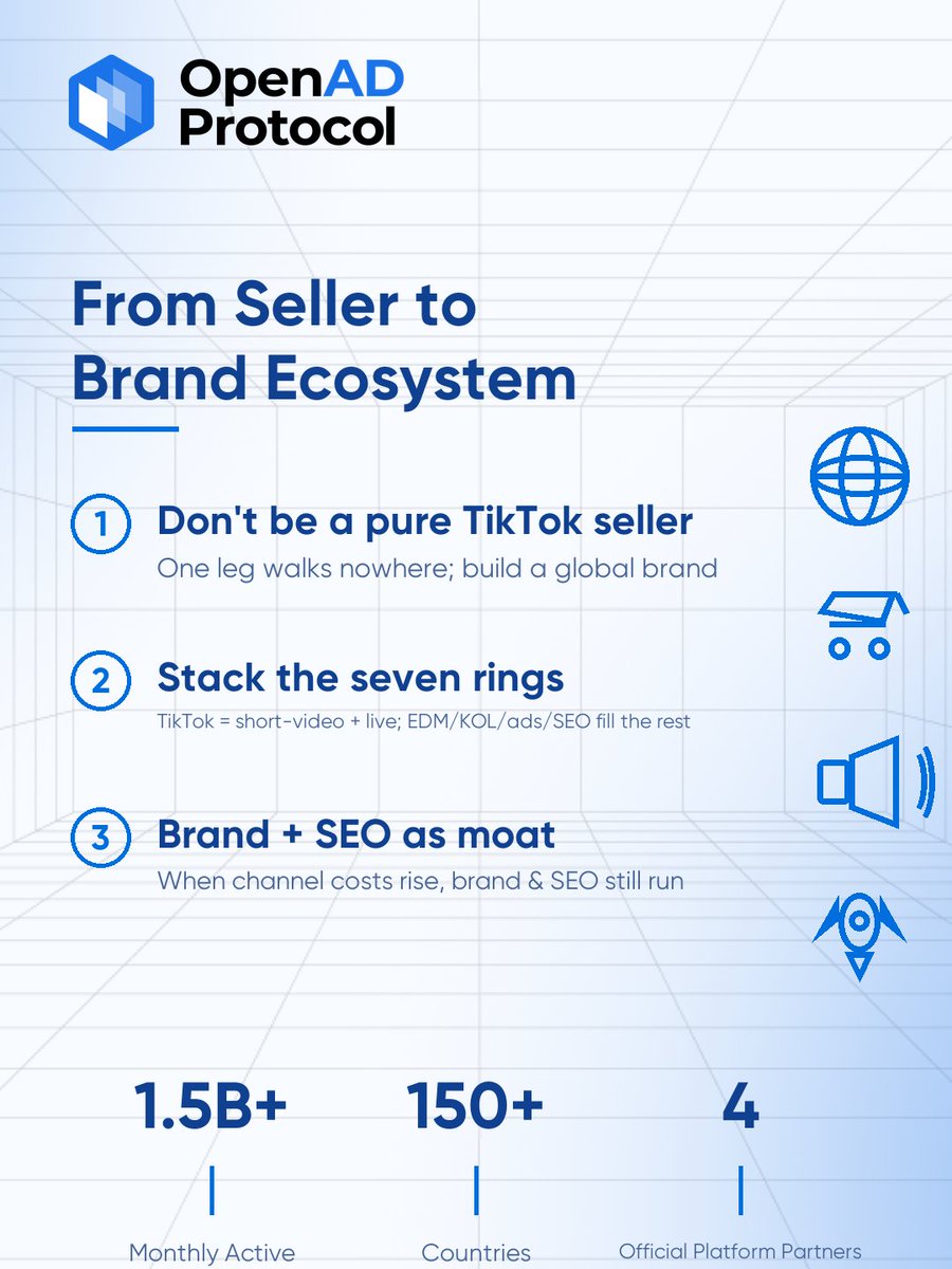 OpenAD_Protocol's tweet photo. Don't Bet It All on TikTok — Build Your Own Loop

Quick reality check from our playbook: relying only on TikTok to sell? One algorithm shift and you're scrambling. The book hit hard — don't be a pure TikTok seller, be a global brand. 🏗️

We built the "seven-ring" ecosystem: TikTok covers just short-video + live. EDM, KOLs, ads, SEO fill the other five rings so traffic compounds and de-risks. 🌍

Cheapest win? SEO + a real brand name — people find you for free, every day. Stop burning ad budget; lay the brand + site foundation first. 🚀

Follow us for fewer wrong turns overseas 👀

#OpenAD #TikTokGlobal #DTC #BrandBuilding #Growth #Ecommerce