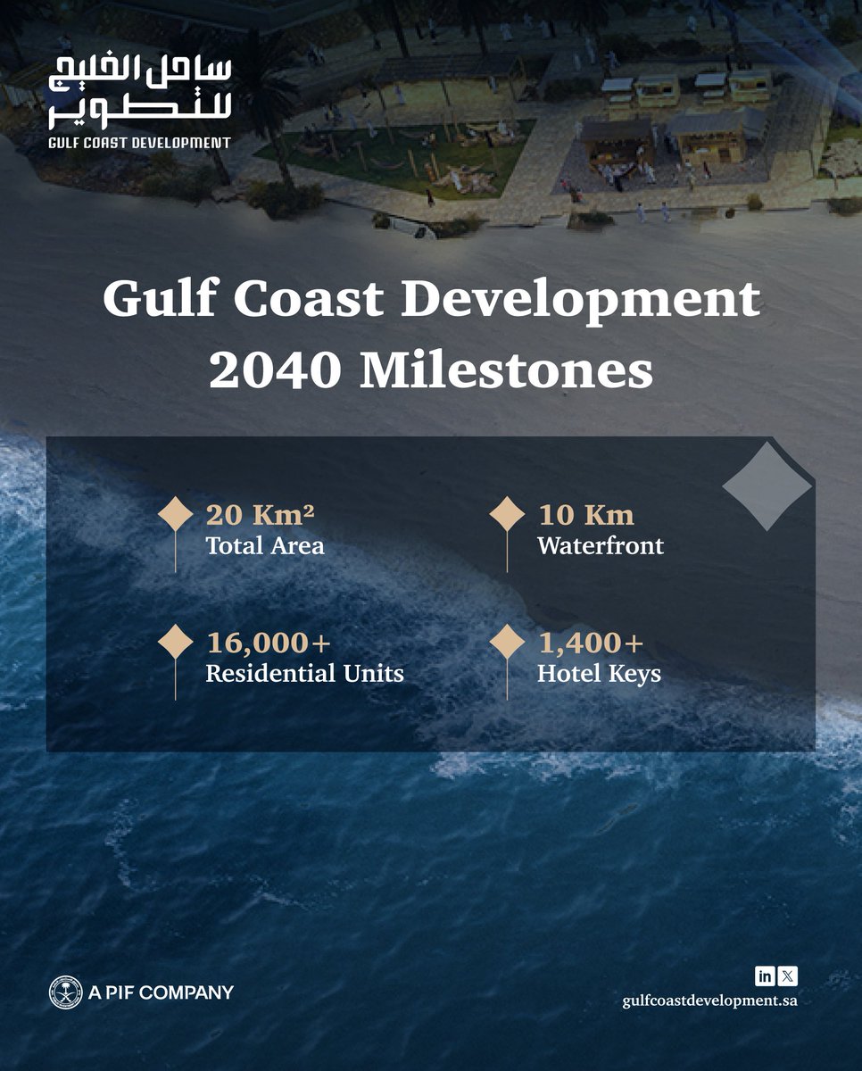 gulfcoastsaudi's tweet photo. Crafting for a thriving life by creating an integrated destination where comfort meets work and leisure.
2040 milestones we're working to achieve at #GulfCoastDevelopment

#aPIFCompany https://t.co/7OY1kD4aZO