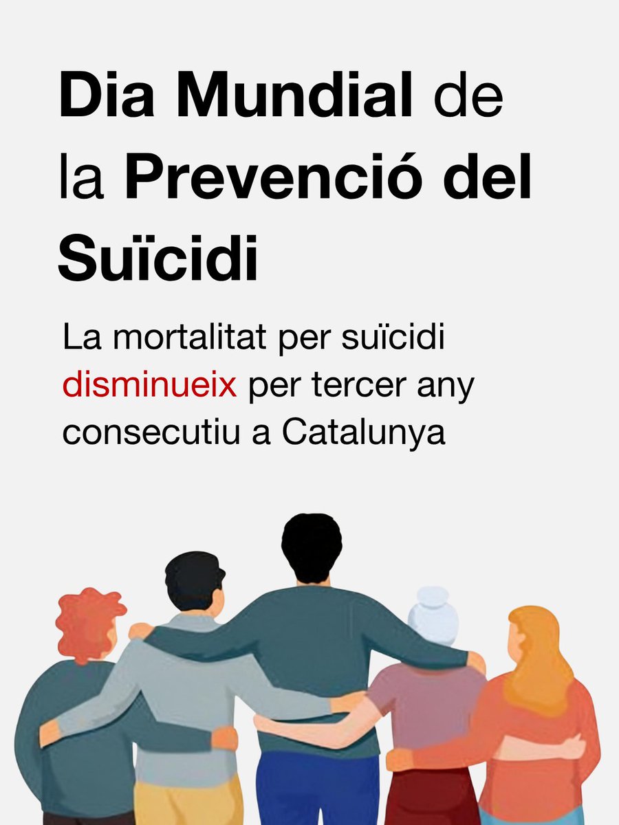 salutcat's tweet photo. 🌍 Dia Mundial per la Prevenció del Suïcidi

A Catalunya, la mortalitat per suïcidi ha disminuit un 17% des del 2022 i encadena tres anys de descens. https://t.co/0GgFlIkxhx