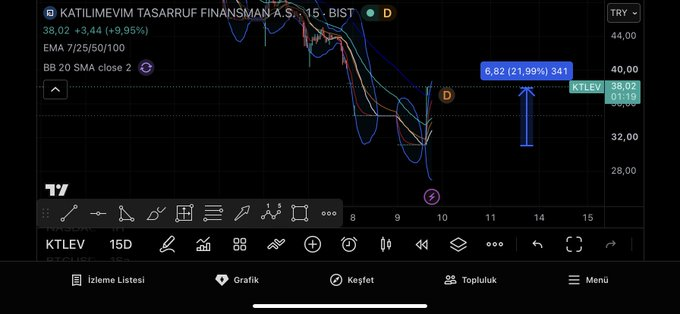 iamplexuspink's tweet photo. Önemli gelişme Kap bildirimi geldi:

Şirketimiz Katılımevim Tasarruf Finansman A.Ş.'nin pay sahipliği yapısına ilişkin önemli bir gelişmenin kamuoyu ve yatırımcılarımızla paylaşılması gereği doğmuştur.

Bu çerçevede; grup çatı şirketimiz Pusula Finans Holding A.Ş. payları ile https://t.co/i6ZaHPy5Bh