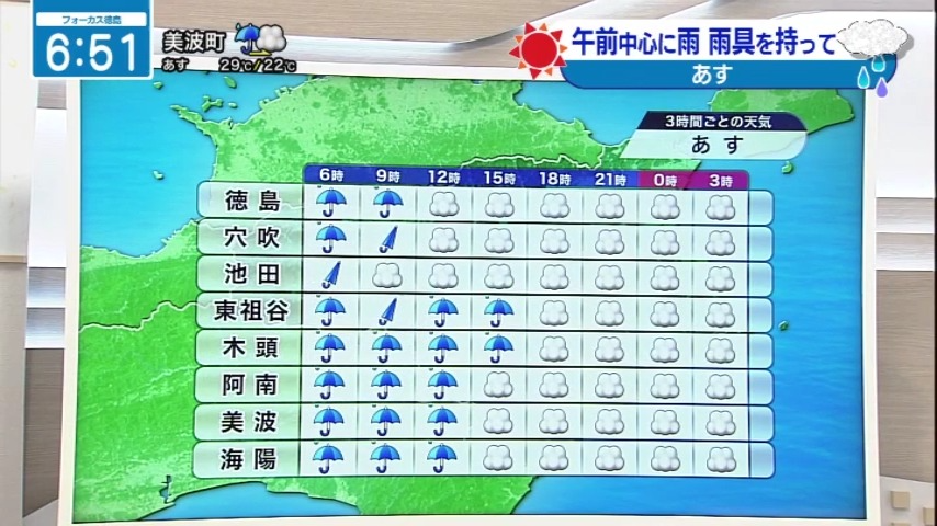 seina_jrt's tweet photo. 傘の置き忘れに🌂⚠️
【9月11日（金）徳島の天気】
▶朝は各地で雨☔
▶夕方になると各地で曇り空に
▶気温は前日より高い
#四国放送　#徳島　#気象予報士 https://t.co/2EPpIWupat