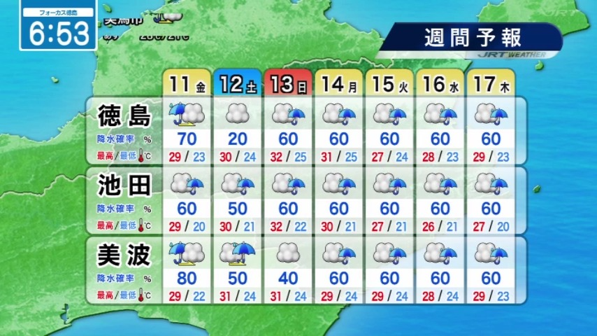 seina_jrt's tweet photo. 傘の置き忘れに🌂⚠️
【9月11日（金）徳島の天気】
▶朝は各地で雨☔
▶夕方になると各地で曇り空に
▶気温は前日より高い
#四国放送　#徳島　#気象予報士 https://t.co/2EPpIWupat