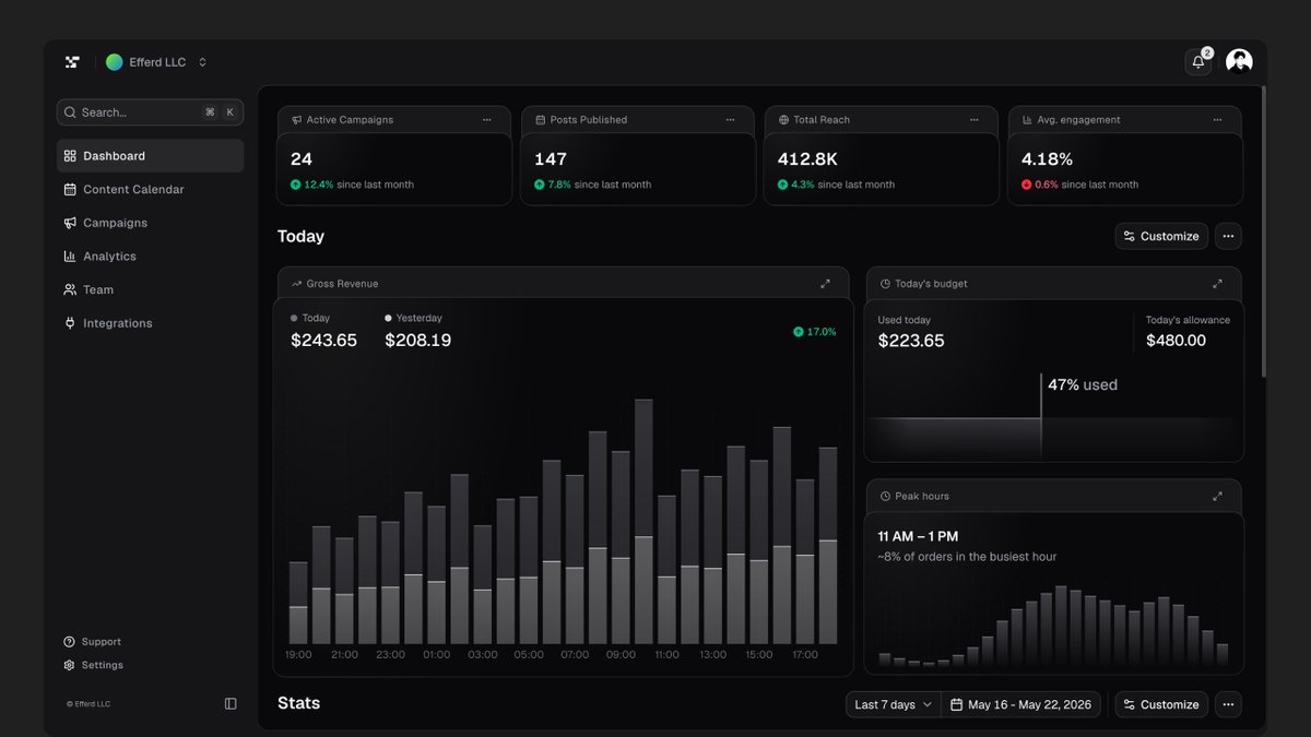 efferdco's tweet photo. You shouldn't spend more than 5 minutes on dashboard UI.

Production-ready shadcn dashboard blocks. 

Copy the prompt -> give it to your AI agent -> and you're done.

Ship faster today 👇