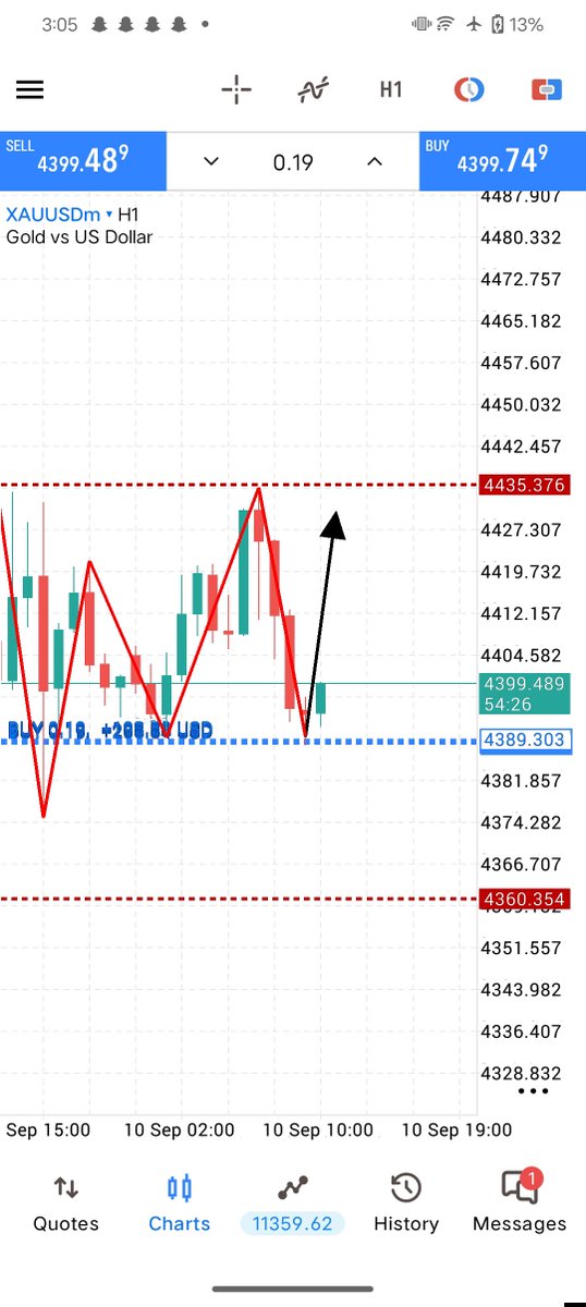 Mr_Mark_fx's tweet photo. #XAUUSD BUY

TARGET 1 COMPLETE 120+ PIPS DONE https://t.co/qVbtB9IYxP