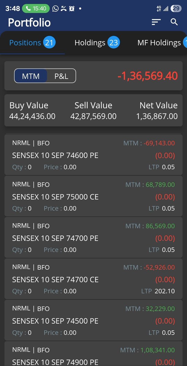 quant_algotrade's tweet photo. DATE: 10 SEP  [THURS] 
 
TODAY P&amp;L :1,36,500🔴
ROI: 0.30%   

CAPITAL: 4.50 CR.       
MONTHLY ROI: 0.38%🟢

#Profit #Loss #ROI #Trading #OptionsTrading #BankNifty #Nifty #algotrading #StockMarket #ALGO #sensex #Nse #Bse #finance https://t.co/hYZ2c0Vz3N