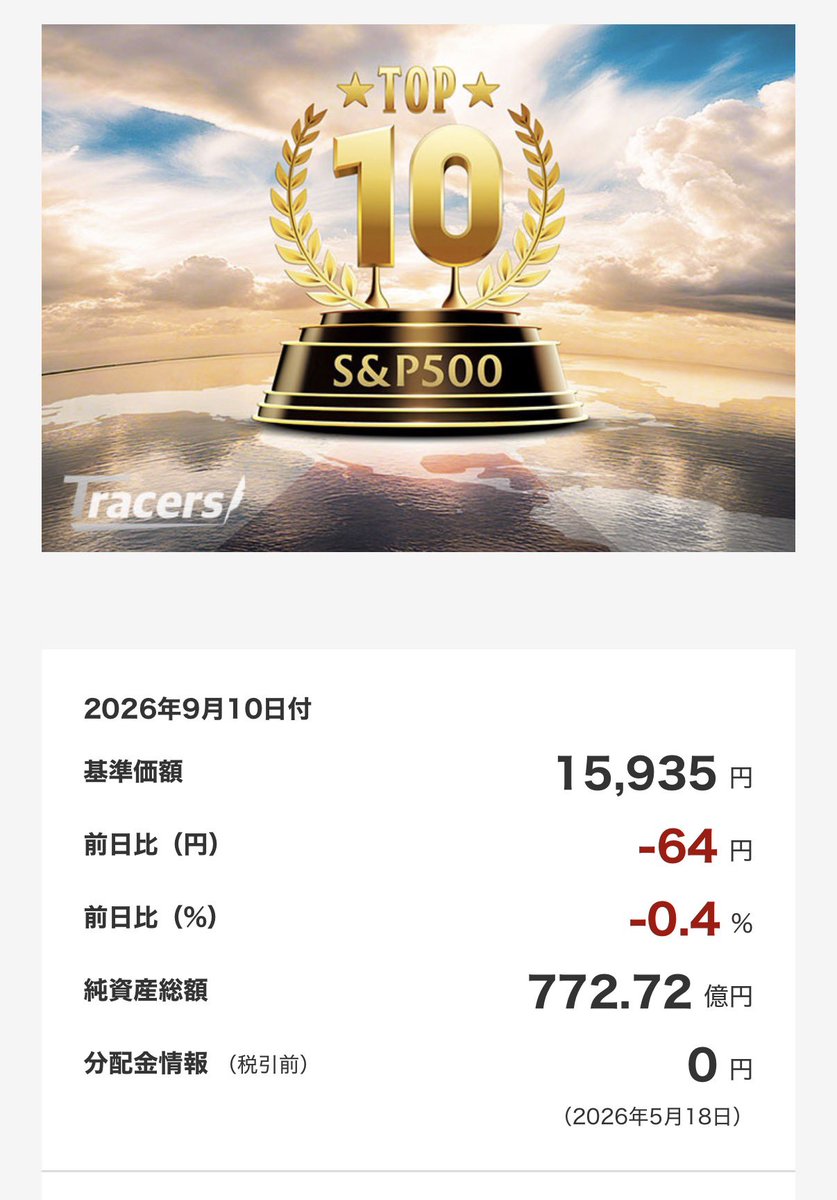 beikokuNISA's tweet photo. 9月10日基準価額
Tracers S&P500トップ10インデックス
15,935円(-64円)+0.4%
Tracers NASDAQ100ゴールドプラス
18,888円(+35円)0.19%
#新NISA #米国株 #ニセナス #一歩テック #SP10 #ゴルナス https://t.co/EIj8vmc0xX