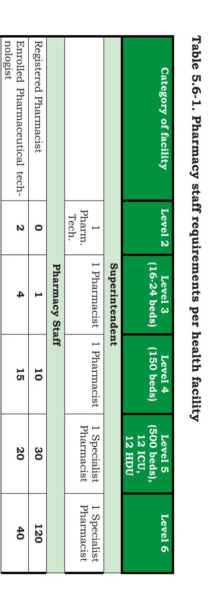 kiprop_brian1's tweet photo. #GoodPharmacyPractice 

The guidelines are very clear on who to superintend, as well as staff requirements per health facility.

@ppbkenya @PSofKenya @psk_ypg https://t.co/Ez423u2lso