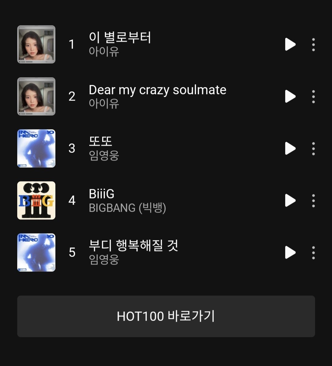 jieunchart's tweet photo. .@_IUofficial’s “Dear my crazy soulmate” reaches to a new peak of #2 on MelOn 5-Minute Chart.

#1. “Unknown Planet” (=)
#2. “Dear my crazy soulmate” (+1) https://t.co/FNDEGN05XX