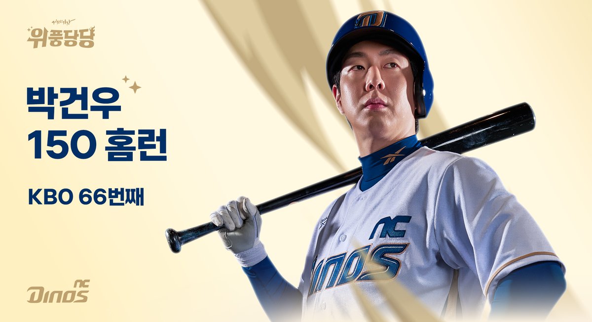 NCdinos_fan's tweet photo. [#공룡발자국 : 박건우, 150홈런 달성]

박건우 선수가 9월 10일(목) KIA와의 원정경기에서 5회초 홈런을 기록하며 150홈런을 달성했습니다. KBO 역대 66번째 기록입니다.

#ncdinos #위풍당당 #박건우 https://t.co/K9TMIoWmxh