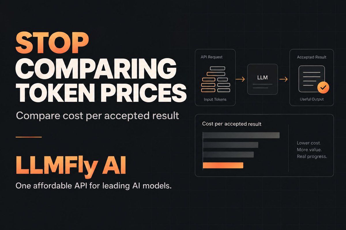 LLMFlyAI's tweet photo. Most developers compare AI APIs by token price.

That’s rarely the real cost.

A cheaper model can cost more once you include:

• long outputs
• reasoning tokens
• cache misses
• tool calls
• retries
• failed results

The better metric: cost per accepted result.

We put together a practical 2026 comparison guide ↓

https://t.co/RPOyE9QWj3