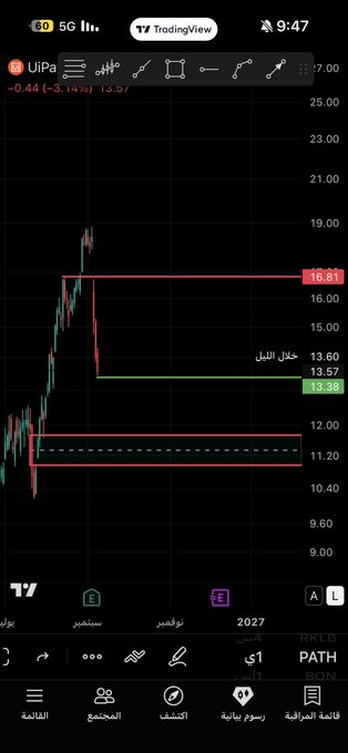 franypablo's tweet photo. $PATH 
 
انتظرك عند 11.20 🦘 https://t.co/OFqVhPS6WG