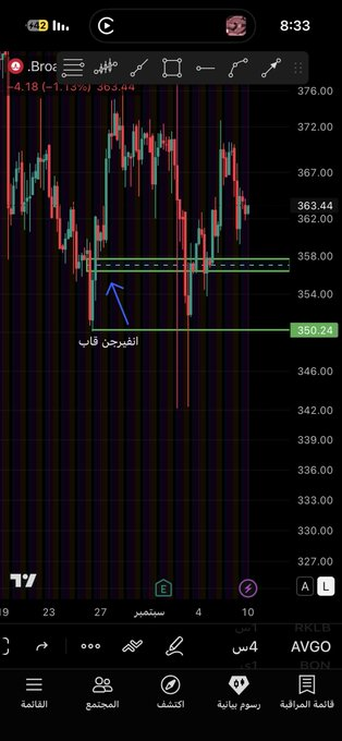 franypablo's tweet photo. $AVGO 
 
قاب على اليومي اختبر وفشل 
كسر 350 هابط 
اختراق القاب ومنطقة السيوله صاعد 💀 https://t.co/Kl9P89ZUMY