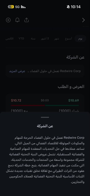franypablo's tweet photo. $RDW 
 
مثال للعقد الطويل والامن باذن الله 
مدة العقد 166 يوم 
السهم قاعه 7 وهو الان عند 10 اذا كسر القاع 9.97 اخرج من العقد الخسارة بتكون قليله والتزامي بوقف خسارة بناء على الثيتا المنخفضه 
اما اذا تحرك 2 دولار فقط ربحي 80 دولار في كل عقد ربح 50٪ اقل شي 
وهذي معطيات العقد https://t.co/vMVz9u3mmd