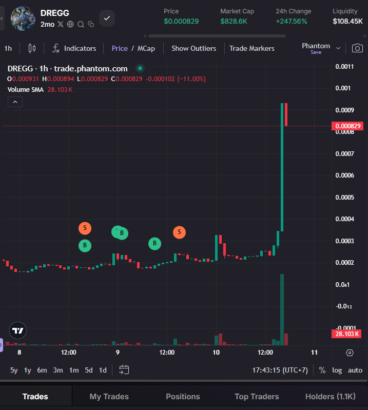 agrotekun's tweet photo. Fukkkkk... Apa yang kalian rasakan???
8-9x naik, eh dijual pas baru naik 16%

solana:XkeTXo1125vz5H9svJpGiw4JvLbN8VmMu9cmMvspump 
XkeTXo1125vz5H9svJpGiw4JvLbN8VmMu9cmMvspump https://t.co/h7tcmO8eQM