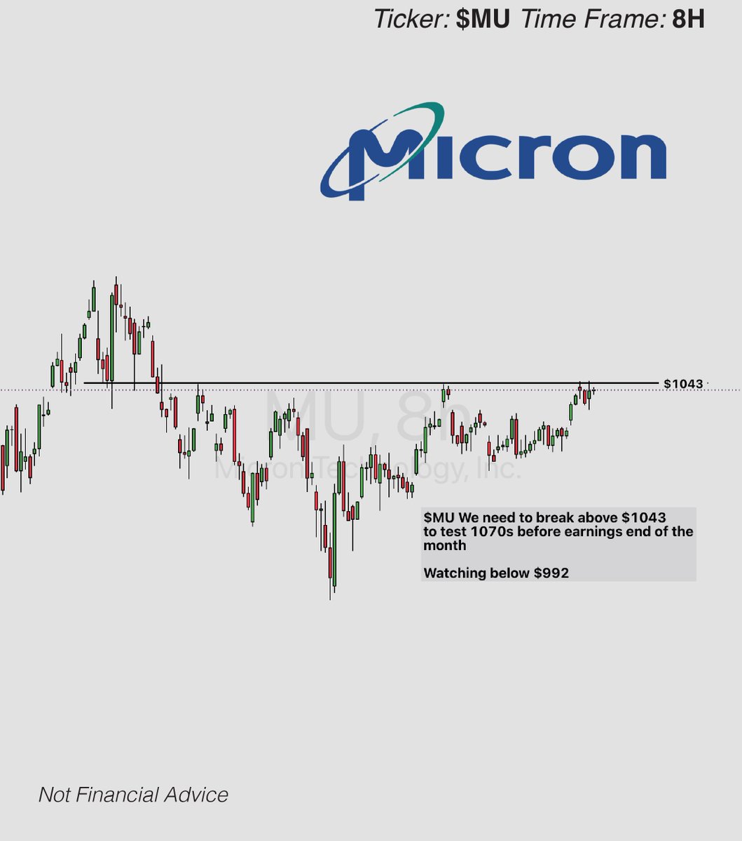 LiteProfitLab's tweet photo. A lot of these names are sitting right at key decision levels, so I’m focused on buyer reaction and confirmation, not trying to predict the move early.

$SPY → Back near a strong 4H demand zone. I want to see if buyers can defend this area and push price back toward $766–770. If demand fails, below $761 is the level I’m watching for more downside.

$QQQ → Sitting near a 4H FVG/support area. Bulls need to hold above $720 to open a move toward $722–724. If sellers regain control, I’m watching below $714 for a potential test of $712.

$MU → One of the stronger charts on the list. Price is testing major resistance around $1,043. A clean break and hold could open the door toward the $1,070s, especially with earnings later this month. If momentum fades, $992 is the downside level I’m keeping on watch.

$AAPL → Nice reaction off the $310 demand area following the Apple event. Now I’m watching whether buyers can reclaim $319.15 and start building momentum again. If demand fails, below $309.90 becomes important.

The overall theme is simple: SPY and QQQ are sitting near support, while several individual names are testing breakout or reclaim levels.

I want the indexes to confirm first. If buyers defend these demand zones, that gives names like MU, and AAPL a much better environment for continuation.

PPI TOMORROW 
https://t.co/0BXdrO6KN2