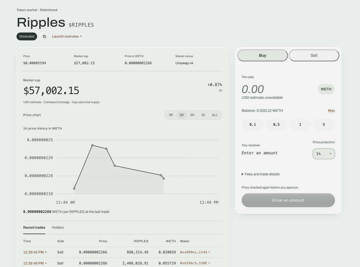 ripplesdotrun's tweet photo. We're continuously improving the user experience across Ripples.

Latest update: token pages now feature live charts and a simplified buy/sell interface, making it easier to follow markets and trade directly from the page. https://t.co/0cSwFtfRVl