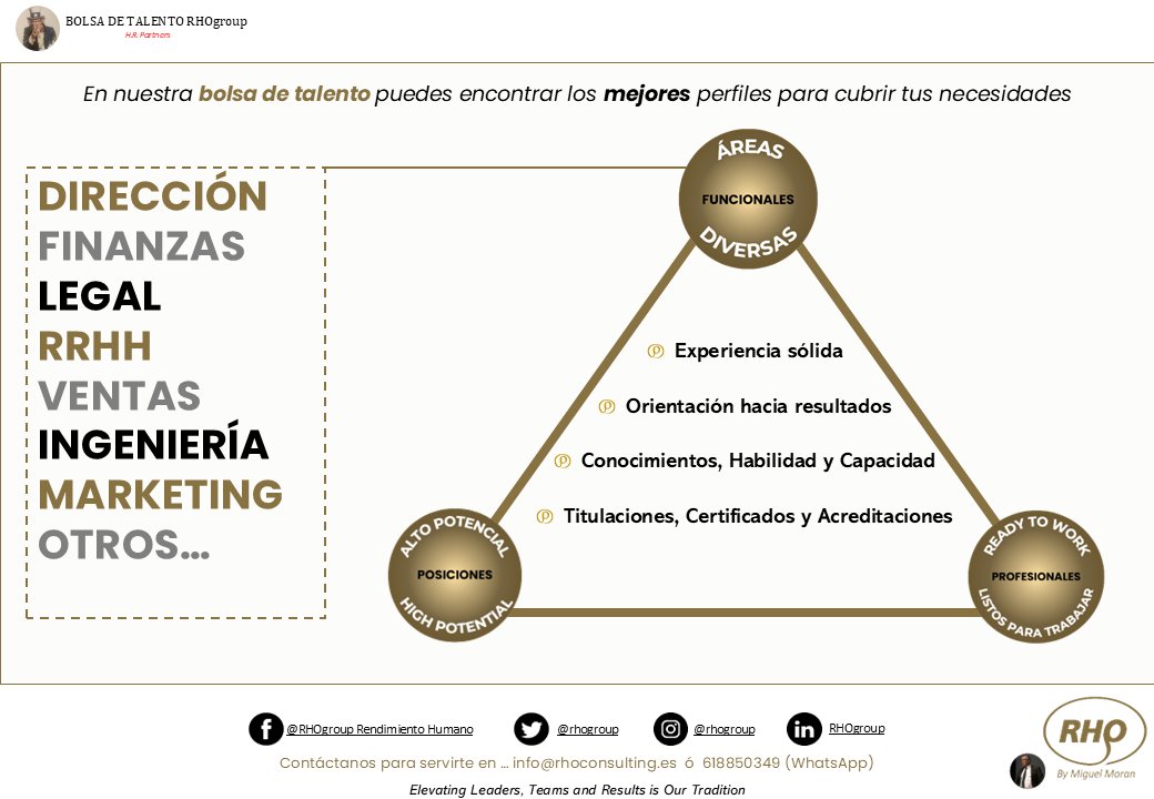 RhoGroup's tweet photo. ⭐ Encuentra el talento adecuado para acelerar tu próxima etapa⭐
Hoy la Bolsa de Talento presenta un Director/a de Innovación Tecnológica y Desarrollo de Negocio

El proyecto de la Bolsa de Talento de RHOgroup está liderado por @Mmoranrho
 
 #Headhunting #Reclutamiento https://t.co/huKerVRkxT
