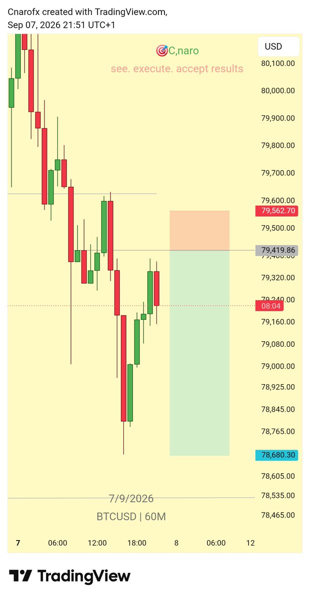 Cnaro01's tweet photo. #eth
#btc milked https://t.co/rorRZA2rhb