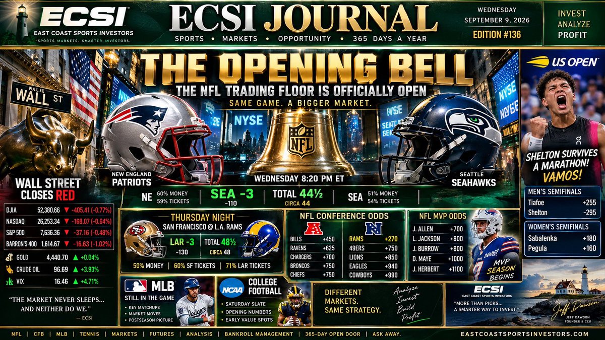 ECSportsInvest's tweet photo. Thursday, September 10th

10am eastern #BreakfastBankroll with Matthew George @MG28_Sports 
11am #MiddayMarketReport with #NCAAInsiders Matt Grissom @mgrissom @Theinsiders & Nick Hathcoat @nhathcoat413 @InsidersFB
12pm #ClosingBell with Scott Webb @Webbie20MLB #oddscouple

Powered by @EcsiMediaGroup @ECSportsInvest 

Sponsored @WagerWire