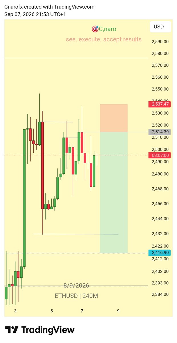 Cnaro01's tweet photo. #eth
#btc milked https://t.co/rorRZA2rhb