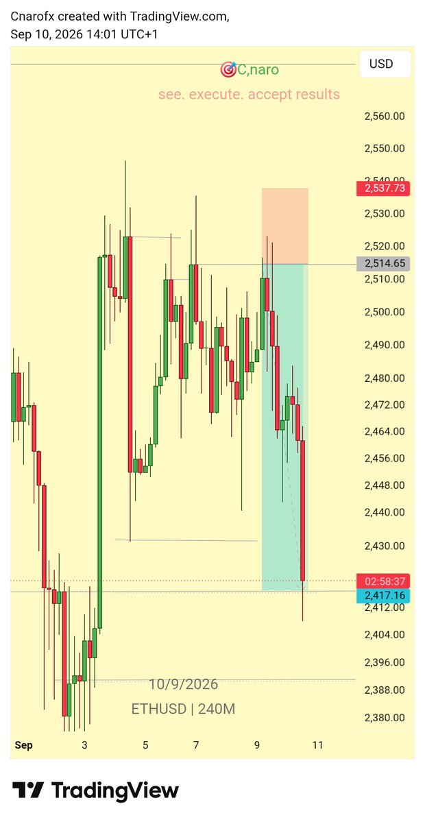 Cnaro01's tweet photo. #eth
#btc milked https://t.co/rorRZA2rhb