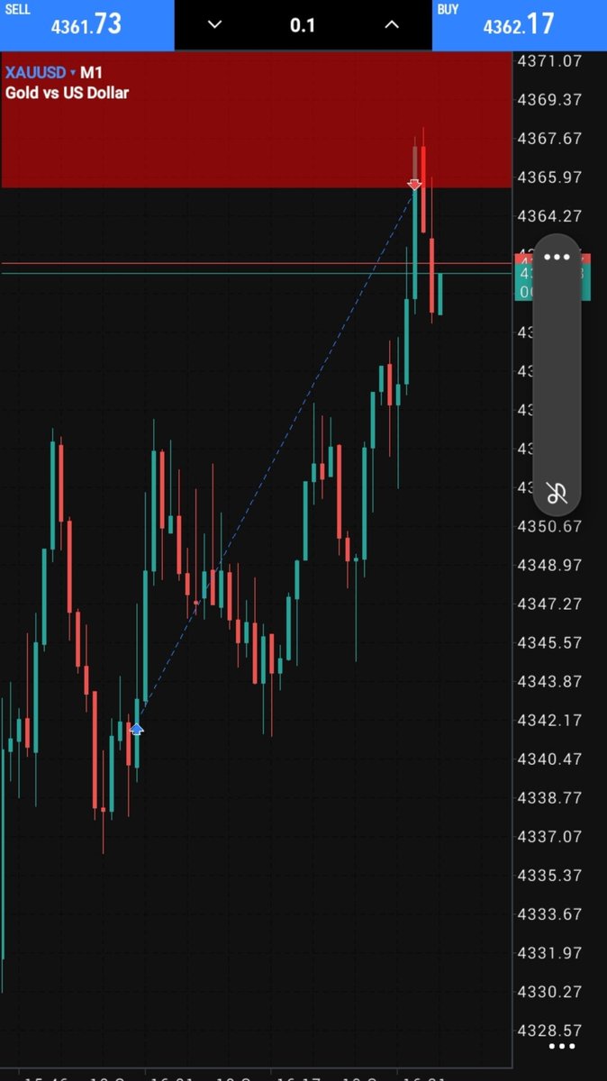 DonOrlandoo's tweet photo. Gold buying position ✨️ wonderful trade ain't gonna lie ,proud of this journey. 
XAUUSD 👑 https://t.co/M7trjZeBfy
