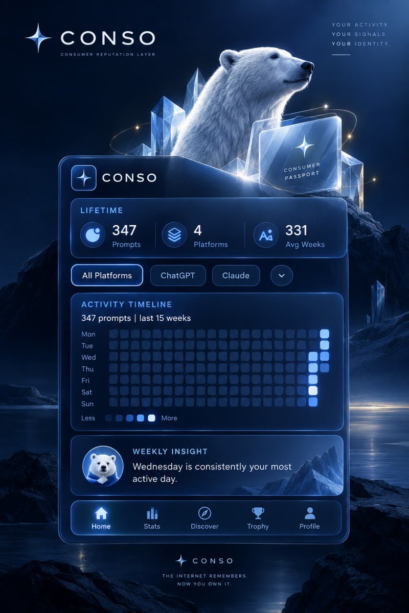 sirfitoo's tweet photo. Don't forget use daily you ai bro Prompt to earn is the meta now , gconso @conso_xyz https://t.co/IIAZFpqM5k