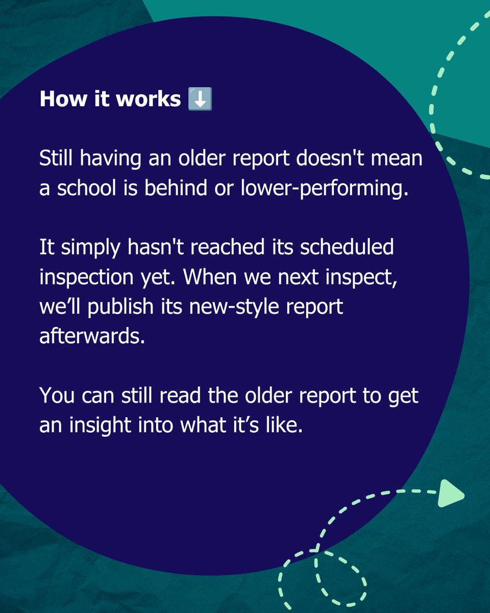 Ofstednews's tweet photo. Parent and carers: are you looking at schools for your child? 🏫
 
You might see Ofsted reports that look different as you're considering where to apply.
 
⏯️ Find out more on YouTube
https://t.co/ls3hAhOaHa https://t.co/0Qpk04xhAG
