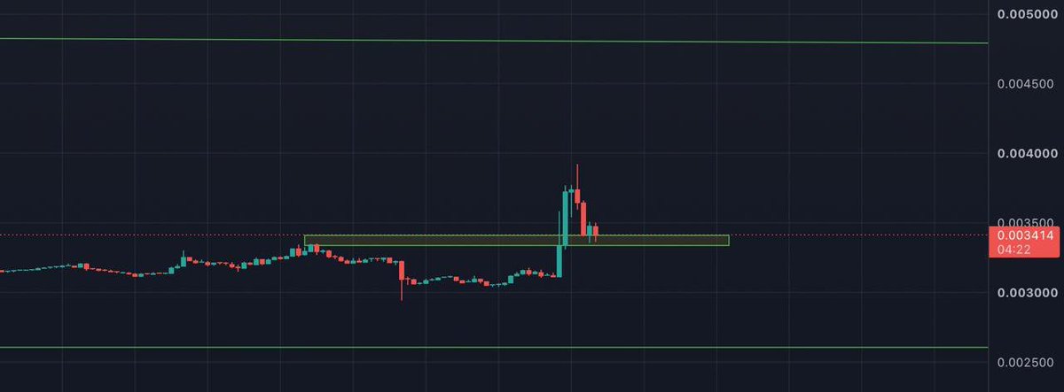 MasterCryptobos's tweet photo. Fast and big profit signal 👌 https://t.co/rwY8XlQsSE