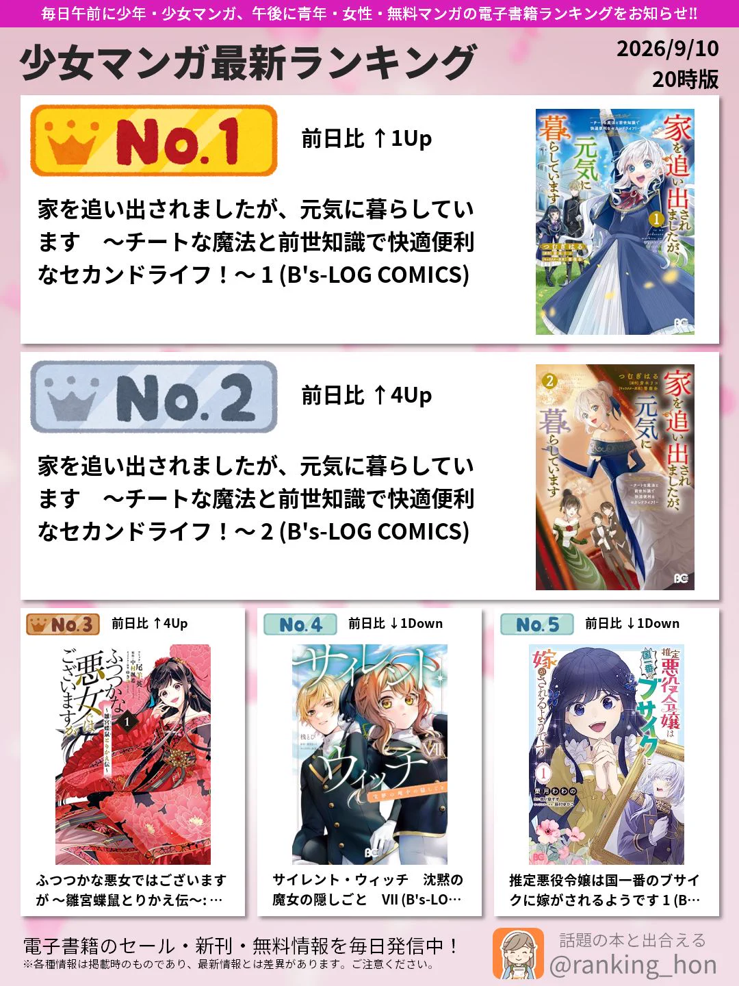 🥇今日売れてるマンガ👑 on X: 