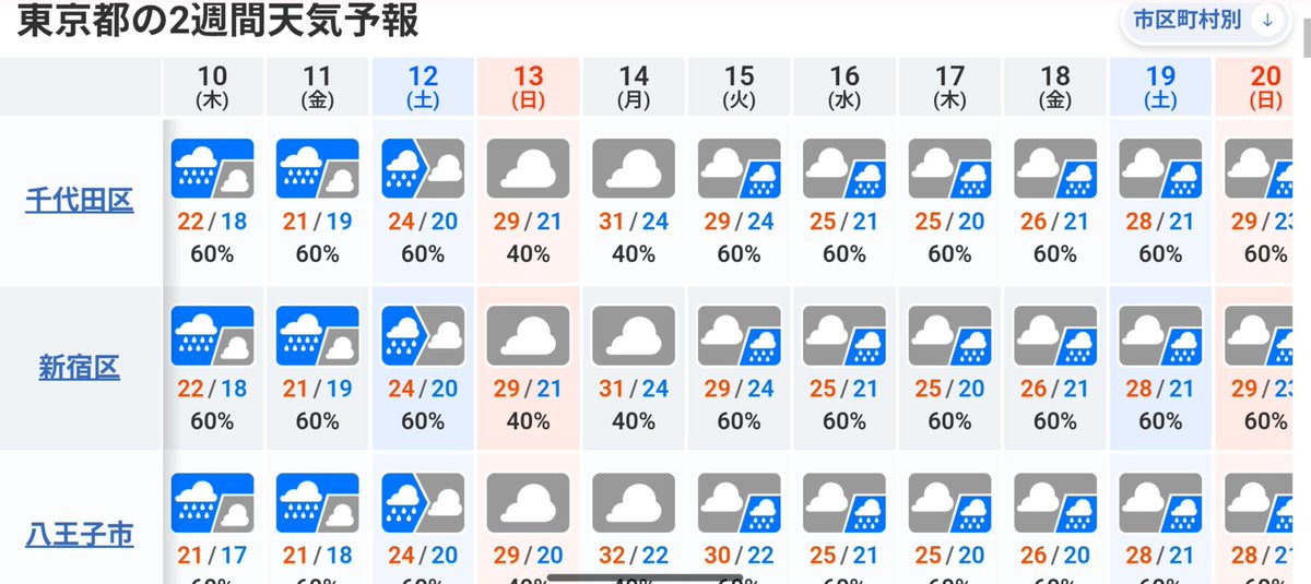 shunkashutoum7's tweet photo. 晴れだったはずの日が無くなり、太陽が出る日が1日も無くなってる。
関東はもうしばらく晴れ間を見ていない。
8/27から既に2週間。
日照不足で作物は育たず、人間はビタミンD欠乏になり気分が落ち込んだり色々な不調が出てくる。
自律神経を乱し、免疫力弱らせようとしてる？ https://t.co/VQzB1C9psj