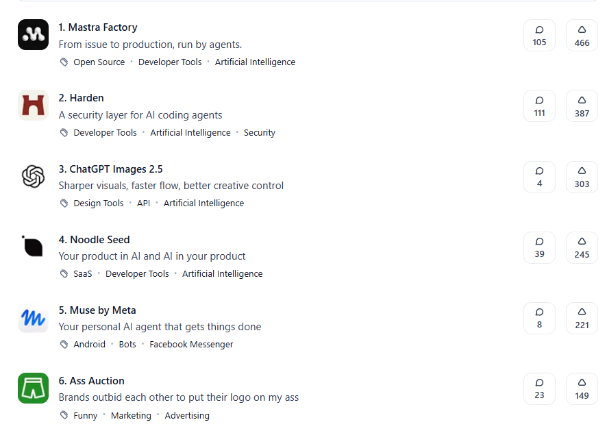 AbdoKerdawy's tweet photo. 🚨META JUST LOST TO 3 STARTUPS ON PRODUCT HUNT.

Muse by Meta launched yesterday and finished #5.

Mastra Factory: #1 → @mastra
Harden: #2 → @hardenrun
ChatGPT Images 2.5: #3 
Noodle Seed: #4 → @Noodle_Seed
Muse by Meta: #5 → @muse

Meta has billions of users and basically unlimited distribution.
and somehow Muse finished one rank above “Ass Auction” 😭