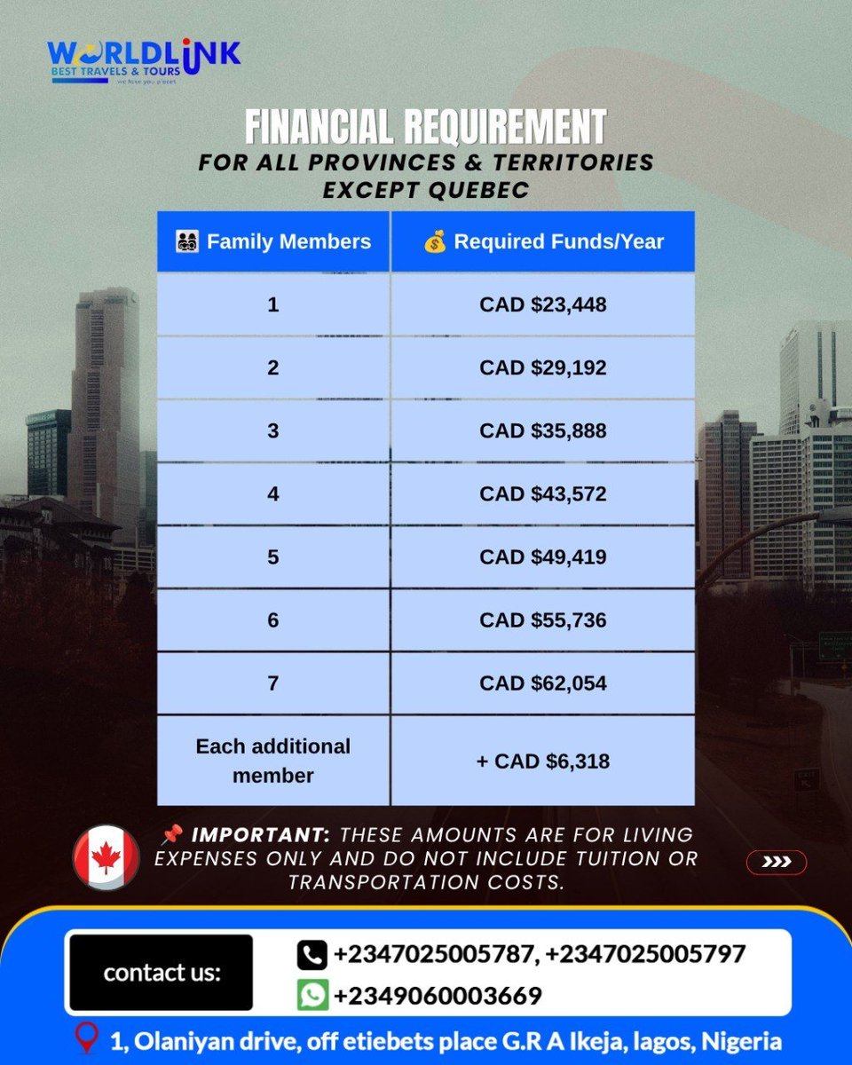 worldlinkbest's tweet photo. 🚨🇨🇦 CANADA JUST GOT MORE EXPENSIVE FOR INTERNATIONAL STUDENTS.

Effective September 1, 2026, international students applying to provinces and territories outside Quebec need to demonstrate higher financial capacity for living expenses.

⏰ Your intake won't wait. https://t.co/TioqDoGRoL