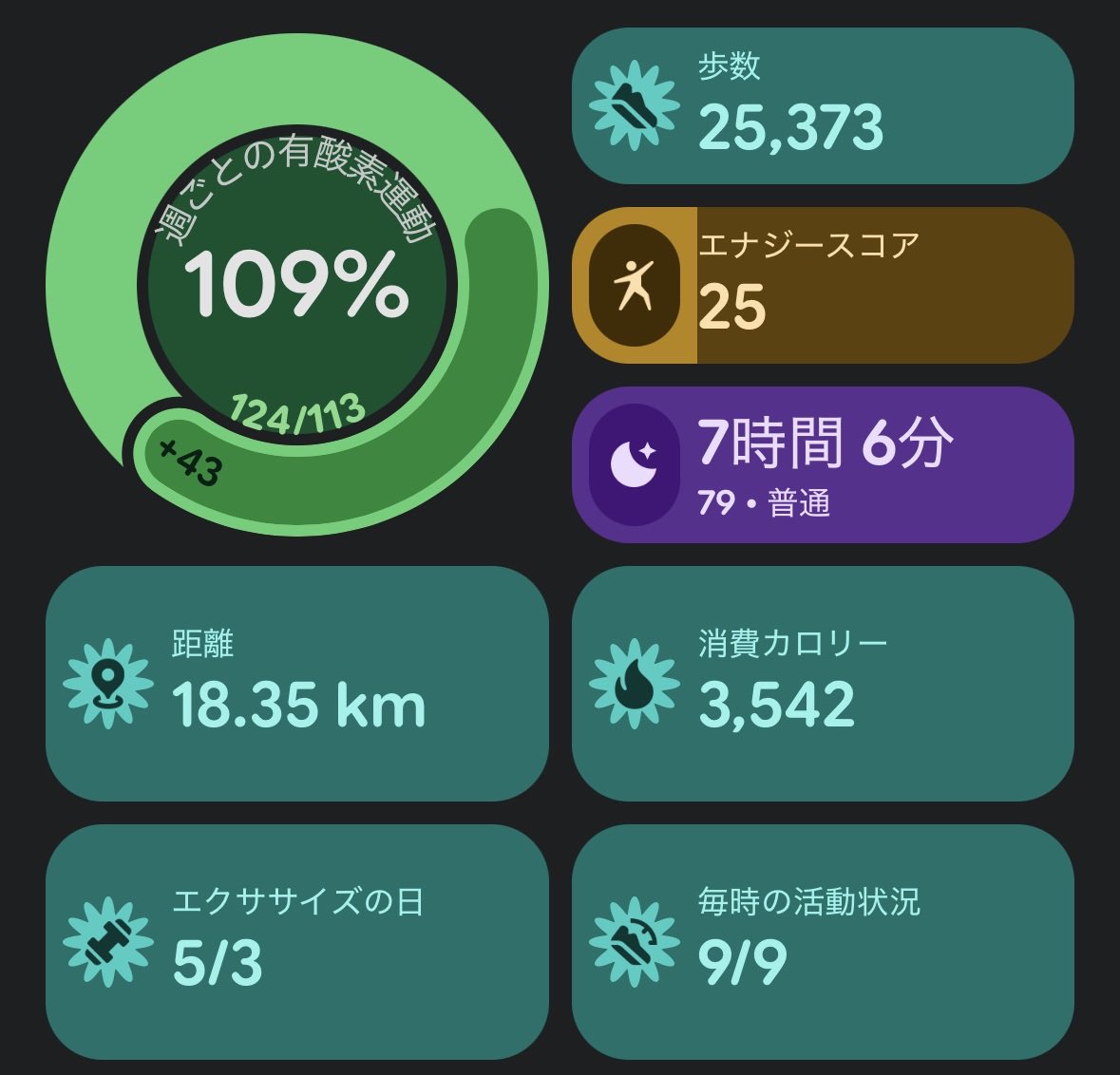 Naitou_Anger's tweet photo. 25000歩！？ https://t.co/OtQk6JiKPM