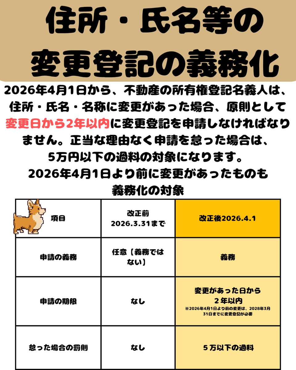 kanata_irast's tweet photo. 【2026年法改正】不動産登記法！住所・氏名等の変更登記が義務化！

さらに、正当な理由なく申請を怠った場合は
5万円以下の過料の対象になります⚠️

#宅建勉強 #宅建独学 #宅建一発合格 #宅建 #宅建リベンジ https://t.co/tKrjvHIjQ6