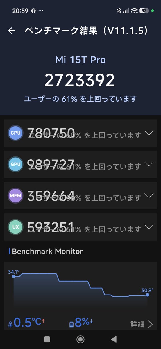 toniodespants's tweet photo. @KijiOffice 最近、Xiaomi 15t Proにしました。何を求めるか次第ですが、写真の画質とサクサク感は申し分ないです。 https://t.co/gSGlyKf4Tw