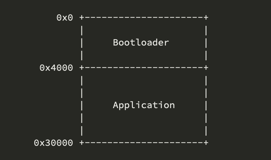 PlatformIO_Org's tweet photo. #LearnEmbedded 🎓 "From Zero to main(): How to Write a Bootloader from Scratch"
Learn advanced techniques you may use to make your bootloader more useful
👉 https://t.co/H6adU4f5t2
📌  #EmbeddedSystems #Semiconductor #Engineering #Electronics #Hardware https://t.co/3Ms5Y2DuLy