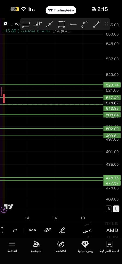 latrufarufa's tweet photo. $AMD
 
العمده اغلاق فوق 517 ايجابي وصاعد ان شاء الله 🦘 https://t.co/Sm88Aqm3kX