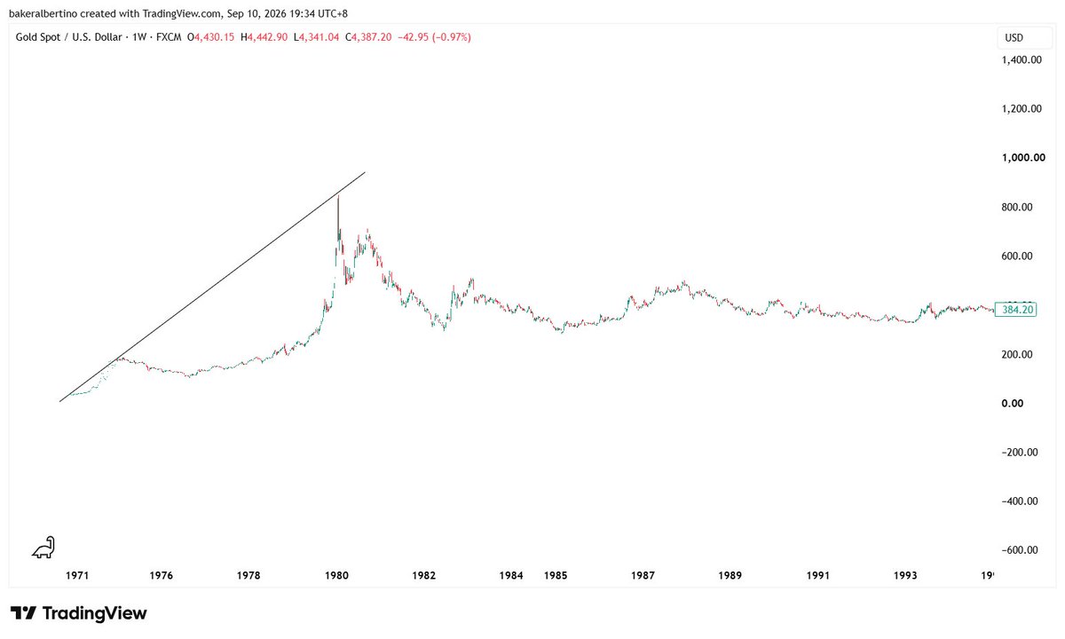 Limited_Caprio's tweet photo. Apakah pola ini akan terulang kembali?
#XAUUSD https://t.co/1trd5FtqyP